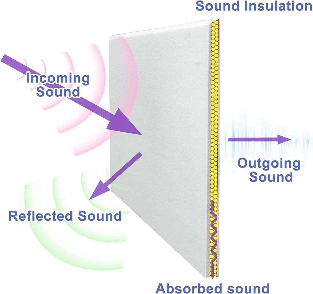 Shatex 12 Pack Hexagon Acoustic Panels,12" X 10" X 0.6" High Density Sound Absorbing Panels Reducing Noise and Improving Sound Quality,Suitable for Recording Rooms, Home Theaters and Offices (Black) Shatex