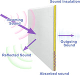 Shatex 12 Pack Hexagon Acoustic Panels,12" X 10" X 0.6" High Density Sound Absorbing Panels Reducing Noise and Improving Sound Quality,Suitable for Recording Rooms, Home Theaters and Offices (Black) Shatex