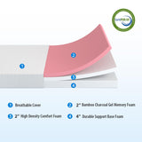 FDW 8 Inch Green Tea Queen Cooling Gel Memory Foam Mattress/Medium-Firm Mattress for Pressure Relief for Kid Adults/CertiPUR-US Certified/Mattress in a Box, Queen FDW