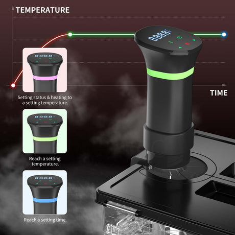 Sous Vide Cooker Kit, Includes One 1000W Immersion Circulators and 11.65QT Sous Vide Container with Lid and Built-in Rack, with Temperature and Time Digital Display Control Vpcok Direct