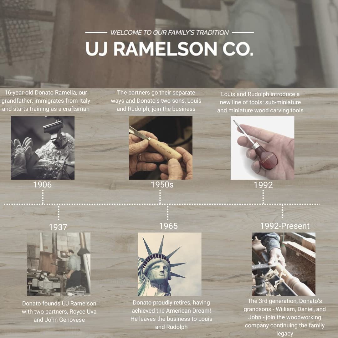 UJ Ramelson Premium Wood Carving Tools Set - Razor Sharp Woodworking Tools That Are Made In the USA - Wood Carving Set Features 4 Essential Components of a Wood Carving Kit for Beginners UJ Ramelson Co