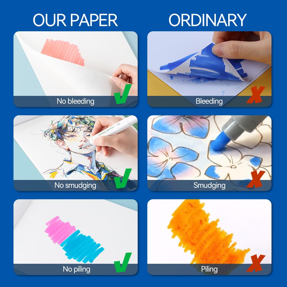 TRANSON Artist Mix Media Sketchbook Marker Pad, 5.8”x8.3” 80 Sheets A5 Art Papers, 80lb/120gsm for Painting, Drawing and Sketching TRANSON