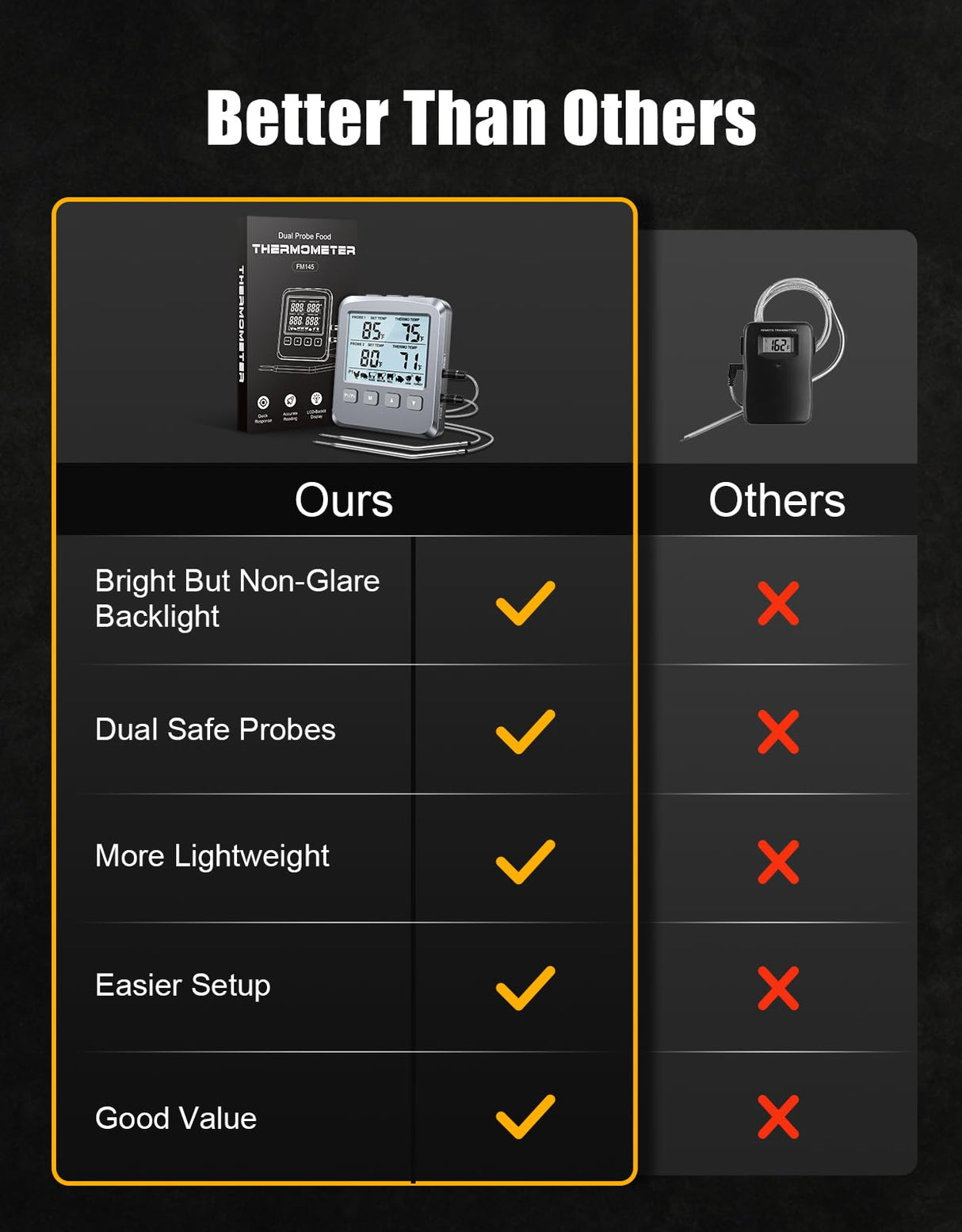 Vuwwey Dual Probe Meat Thermometer Digital for Cooking, Grilling & Smoking with Large LCD Backlight & Alarm, Kitchen Food Grill Thermometer, Smoker Accessories for BBQ, Oven, Oil Fry, Gifts for Men Vuwwey