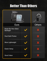 Vuwwey Dual Probe Meat Thermometer Digital for Cooking, Grilling & Smoking with Large LCD Backlight & Alarm, Kitchen Food Grill Thermometer, Smoker Accessories for BBQ, Oven, Oil Fry, Gifts for Men Vuwwey