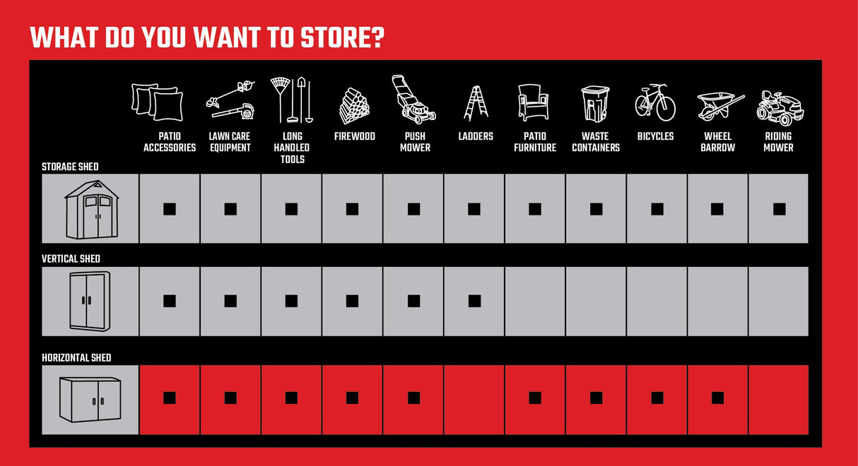 Craftsman Horizontal Shed, Compact Outdoor Storage System, 34 Cu. Ft. Capacity, Made in USA - Lockable Multi-Wall Resin Organizer for Garbage Cans, Garden Tools, Bins, Bikes and Yard Equipment CRAFTSMAN