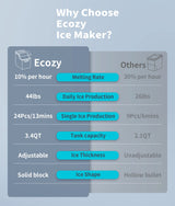 ecozy Countertop Ice Makers, 45lbs Per Day, 24 Cubes Ready in 13 Mins, Stainless Steel Housing, Auto Self-Cleaning Ice Maker with Ice Bags and Ice Scoop for Kitchen Office Bar Party ecozy