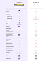 WECREAT Vista 10W Laser Engraver with AirGuard Pro Fume Extractor, Diode Desktop Laser Engraver Machine for Vinyl Jewelry Metal Wood Acrylic Leather WECREAT