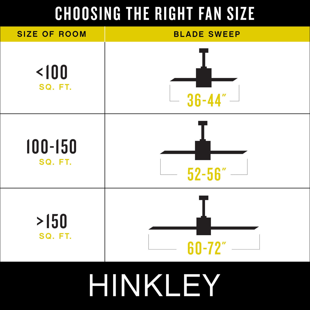 Hinkley Cabana 36" Indoor/Outdoor Dual Mount Ceiling Fan with Remote - Pull Chain Operation, Composite Fan Blades - Appliance White Hinkley