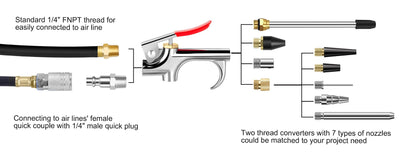13 Pcs 2-Way Connection Air Nozzle Blow Gun Set, Air Nozzle Kit with 1/4 in Standard Quick Fitting and 8 Air Nozzles, Air Compressor Accessories for Air Inflation and Dedusting - WoodArtSupply