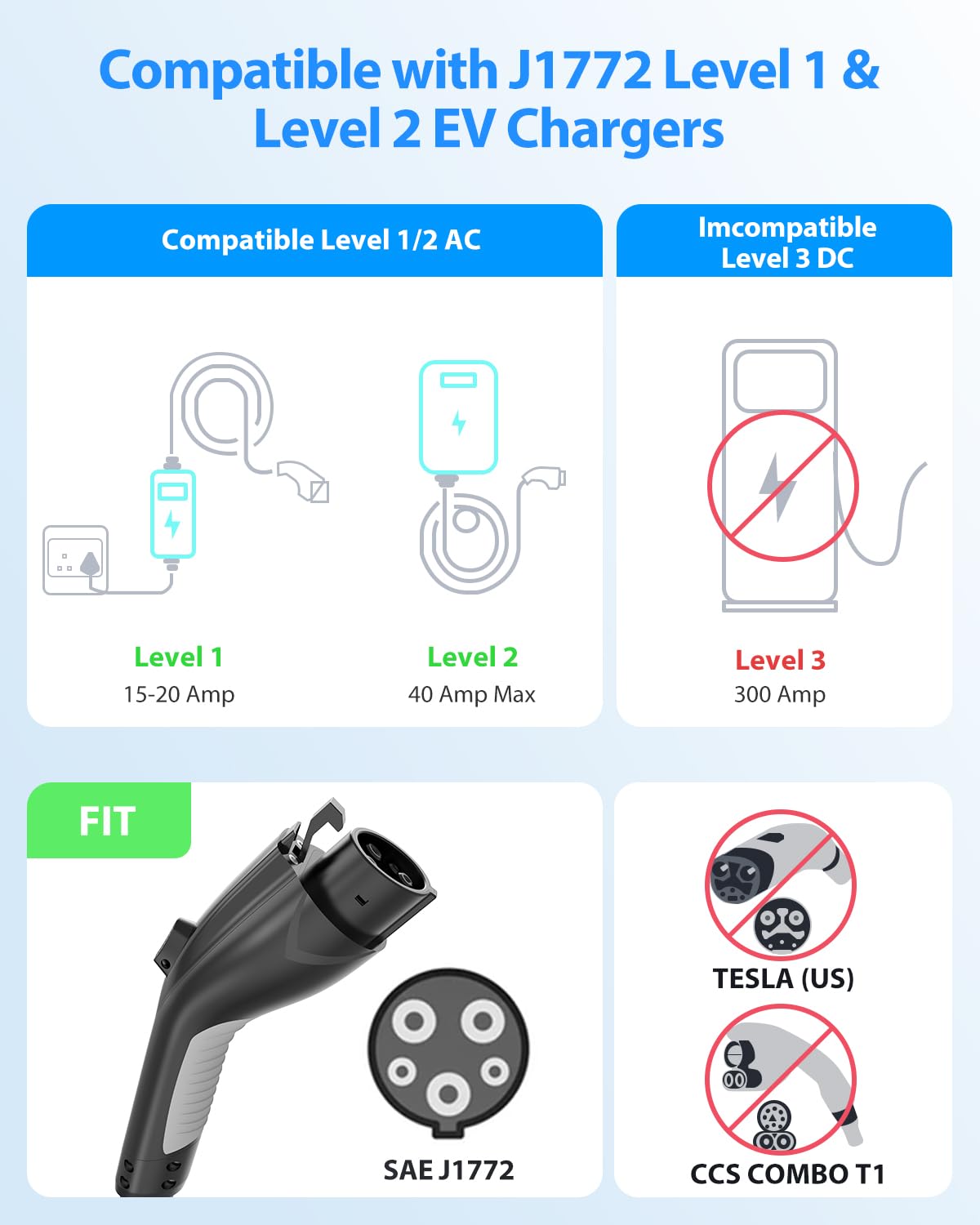 EV Charger Extension Cable, 50Amp 20ft J1772 Extension Cord Compatible with Level 1/Level 2 EV Charger, SAE J1772 Car Charger Extension Cable with Carrying Bag, IP66 50A EV Charging Extension - WoodArtSupply