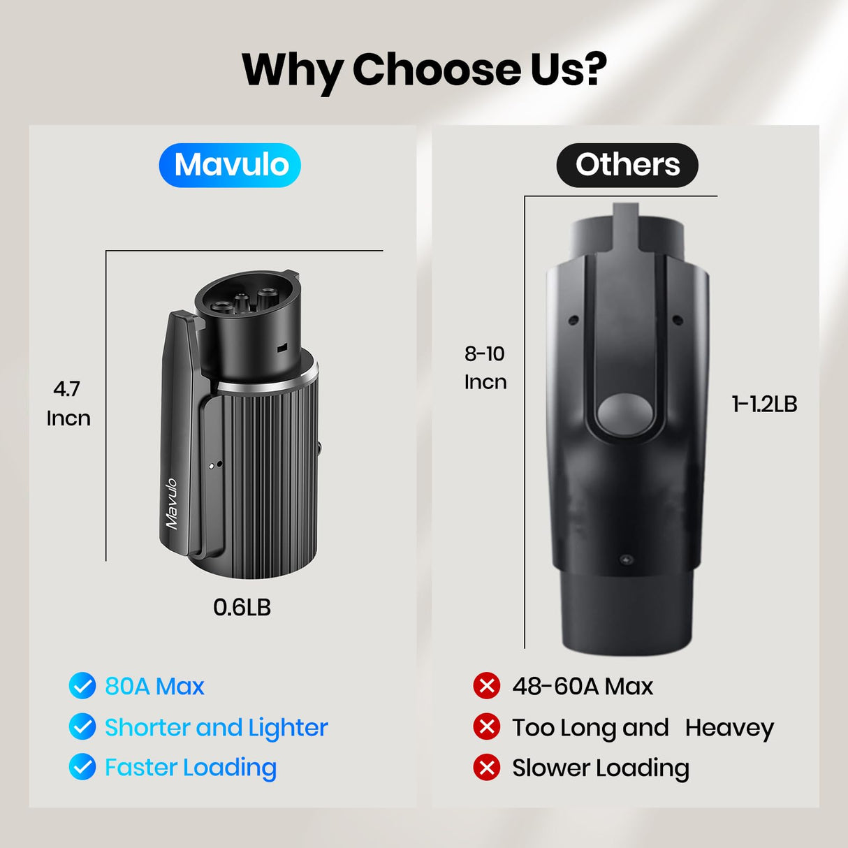 Mavulo Tesla to J1772 EV Charger Adapter 19KW Fast Charging 80A/240V,NACS Converter Works with Tesla Wall Connectors/Destination Charger/Mobile Connectors,EV Charging Solution for Home and Travel Mavulo