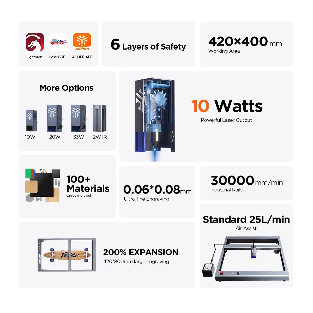 ACMER P2 Laser Engraver,10W(1000mW) Output Laser Cutting Machine,Laser Engraving Machine,CNC Laser Cutting Machine and Engraving Machine for Stainless Steel,Wood,Metal,Acrylic,Leather and More ACMER