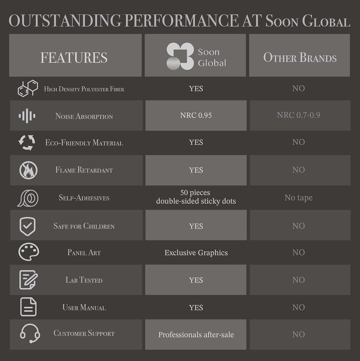 Soon Global Acoustical Wall Panels, 72 X 48 Inches Art Acoustic Panels, Decorative Acoustic Panels, Acoustic Wall Panels, Sound Absorbing Wall Art, Seraphina Echo Soon Global