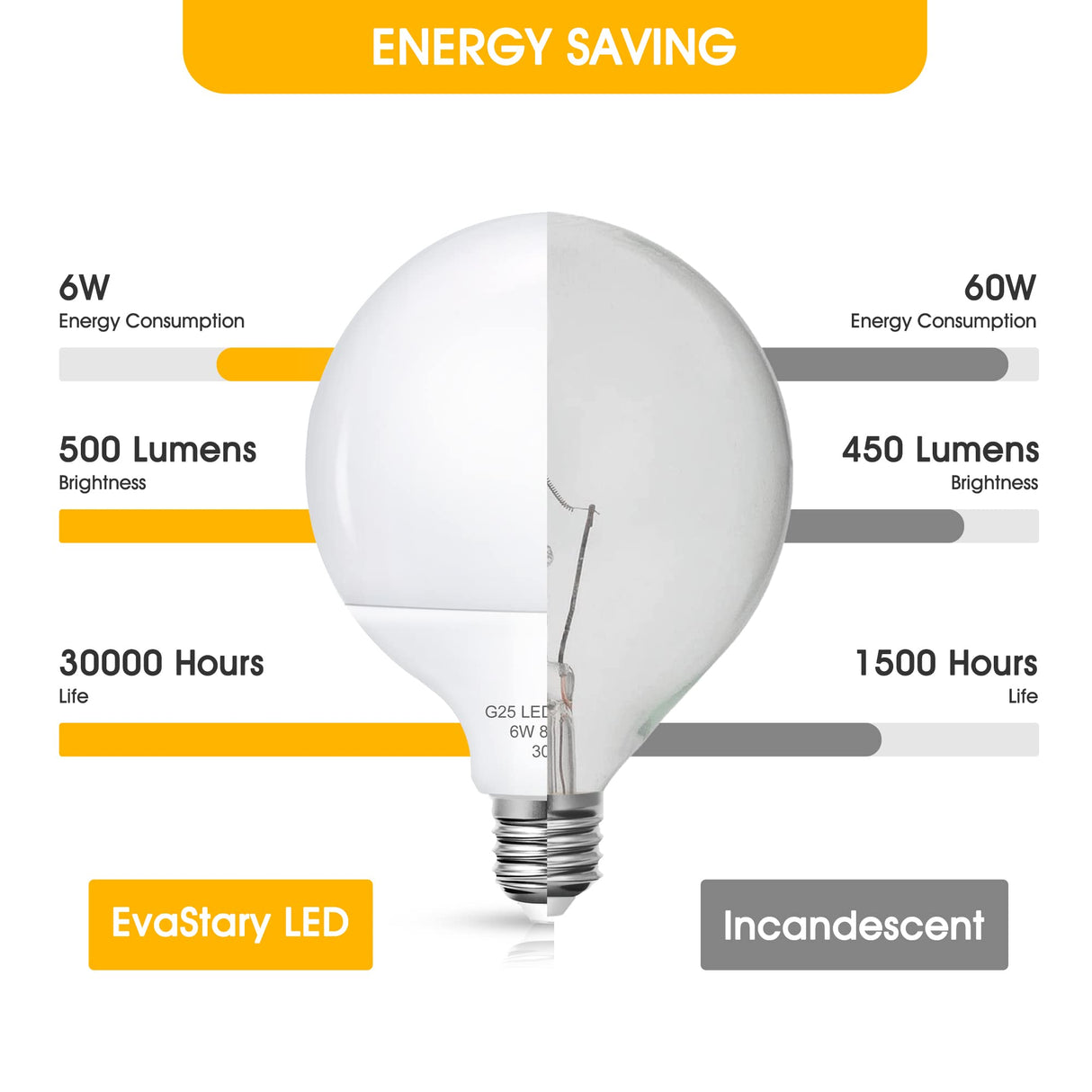 G25 LED Vanity Globe Light Bulb, 60W Equivalent Incandescent Bulbs for Vanity Bathroom Mirror Light Bulb, 3000K Soft White E26 Base Makeup Mirror Lights, Not-Dimmable Christmas Decor Lighting, 4 Pack EvaStary