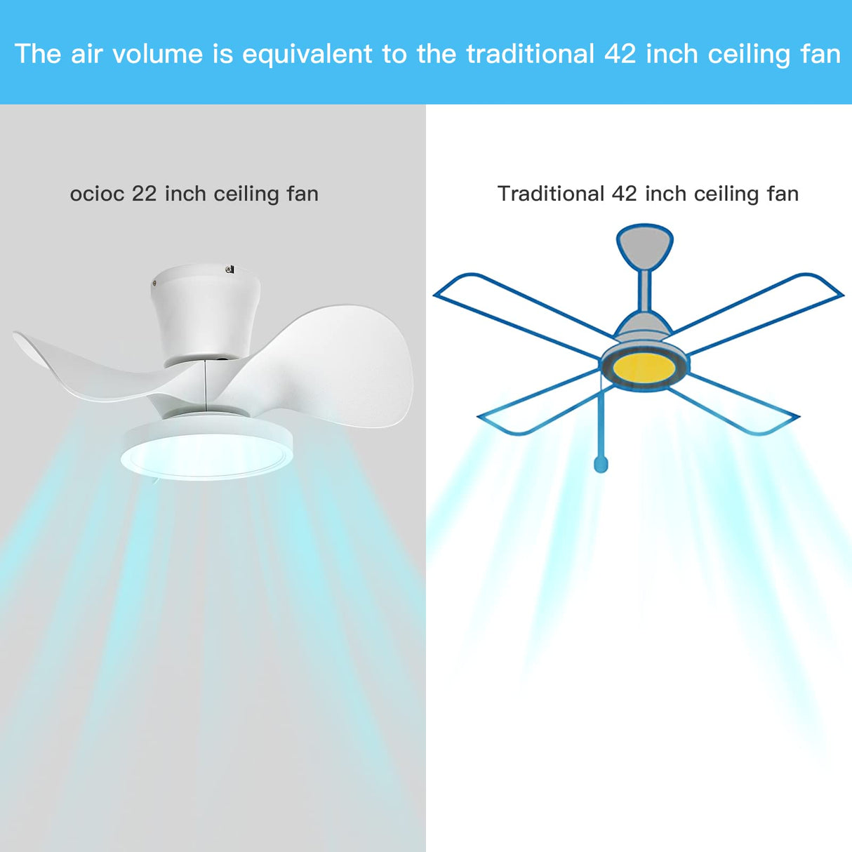 ocioc Quiet Ceiling Fan with LED Light 22 inch Large Air Volume Remote Control for Kitchen Bedroom Dining Room Patio ocioc