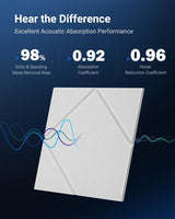 Topnaca 12 Pack Soundproof Wall Panels Self-Adhesive, 12" X 12" X 0.4" Sound proof panels for walls, High Density Acoustic Panels, Sound Absorbing Panel for Studio, Home, Offices(White) Topnaca