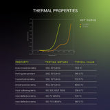Polymaker Fiberon PET-CF17 3D Printing Filament Black 1.75mm 0.5kg, Excellent Stable Stiffness - Fiberon Carbon Fiber Reinforced PET 3D Printer Filament, Ideal for Jigs and Fixtures POLYMAKER