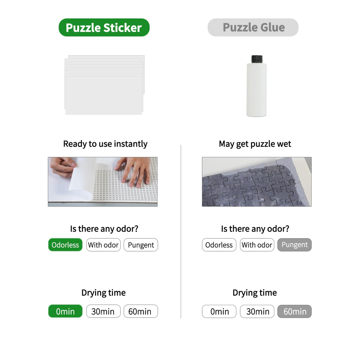 ALL4JIG Puzzle Saver – 24-Pack Puzzle Glue Sheets for 1000-3000 Pieces, Self-Adhesive Sticker Sheets, Easy to Preserve & Frame Jigsaw Puzzles ALL4JIG