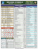 Welding Symbols Quick Card (English only) Builder's Book, Inc.