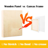 Falling in Art 2 Pack Unfinished Wooden Canvas Panels, 24x36 Gallery Birch Wood Panels Kit, 1 1/2" Deep Art Cradle Boards for Acrylic Painting, Pouring and Burning Falling in Art