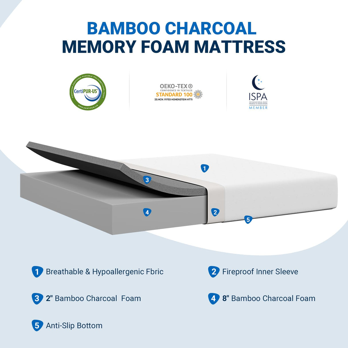 Avenco Full Size Mattress, 12 Inch Full Mattress in a Box with Comfort Memory Foam for Comfort Sleep & Pain Relief, Guestroom Full Bed Mattresses, CertiPUR-US Certified Full Mattresses Avenco