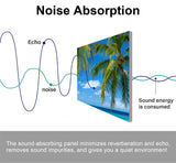 8 Pack Art Acoustic Panels Tropical beach Soundproof Wall Panels, 32"x48" Decorative Sound Absorbing Panels, Acoustic Treatment for Home, Office DSFAJWEFH