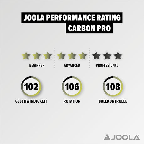 JOOLA Carbon Pro Professional Ping Pong Paddle - Racket with Carbonwood Technology & Red/Black JOOLA 4 You Rubber - Table Tennis Racket Designed for Speed JOOLA