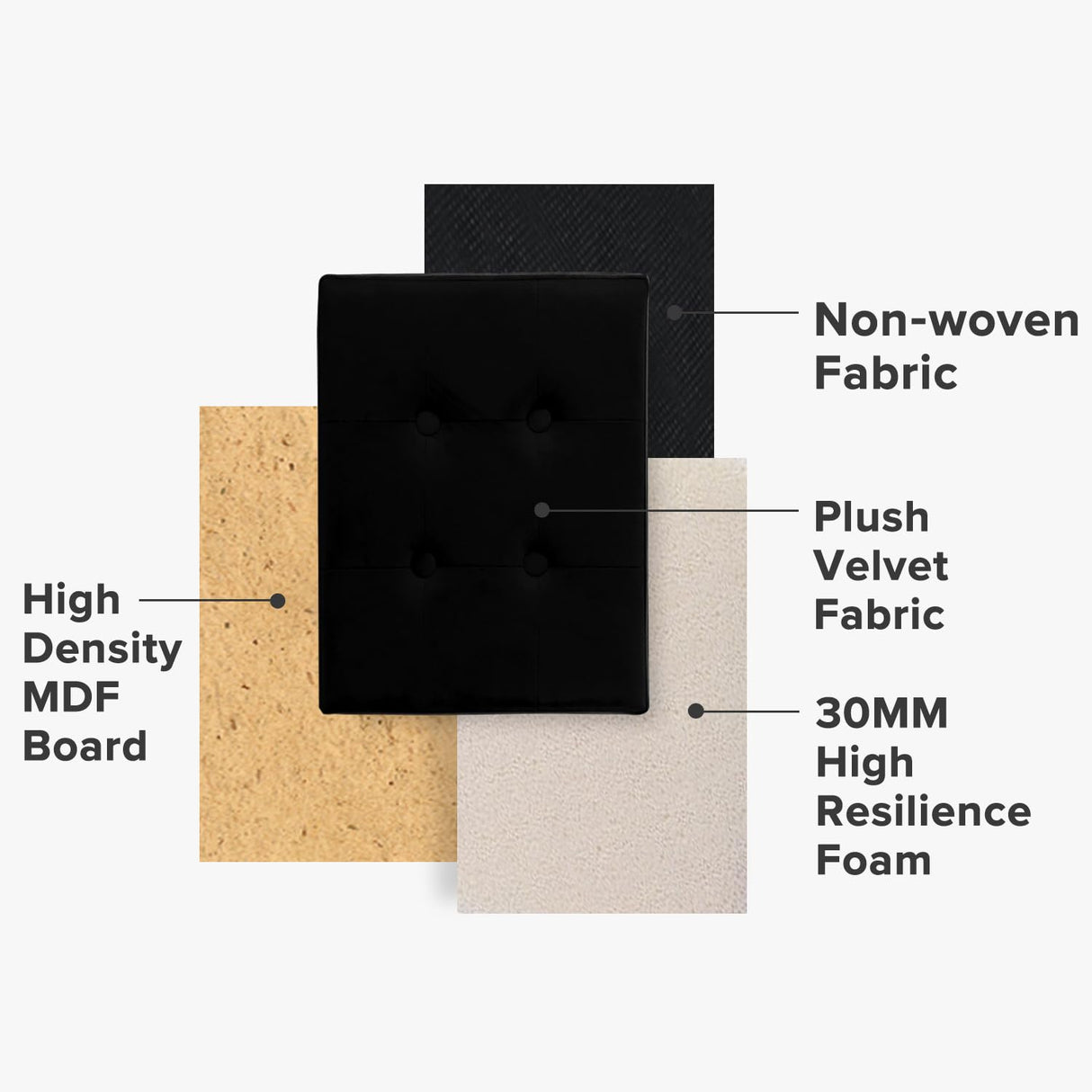 LINMAGCO Storage Ottoman Folding Foot Stool Velvet Ottoman Foot Rest with Padded Modern Ottoman with Storage for Living Room Puppy Step Stool 17x13x13in(Black) LINMAGCO