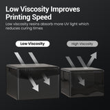 UNIFORMATION Water Washable Resin 2KG Easy to Clean Fast UV Curing 3D Printer Resin Photopolymer Low Viscosity Rapid 3D Resin Liquid with High Precision Suit for SLA/LCD/DLP Printing 2x1KG Black Uniformation