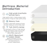 LIYIH 10 Inch Full Mattress, Memory Foam Mattress, Guest Room Mattress，Suitable for Camping Mattresses, Memory Foam Topper Cooling Mattress CertiPUR-US Certification【 New Version】 LIYIH