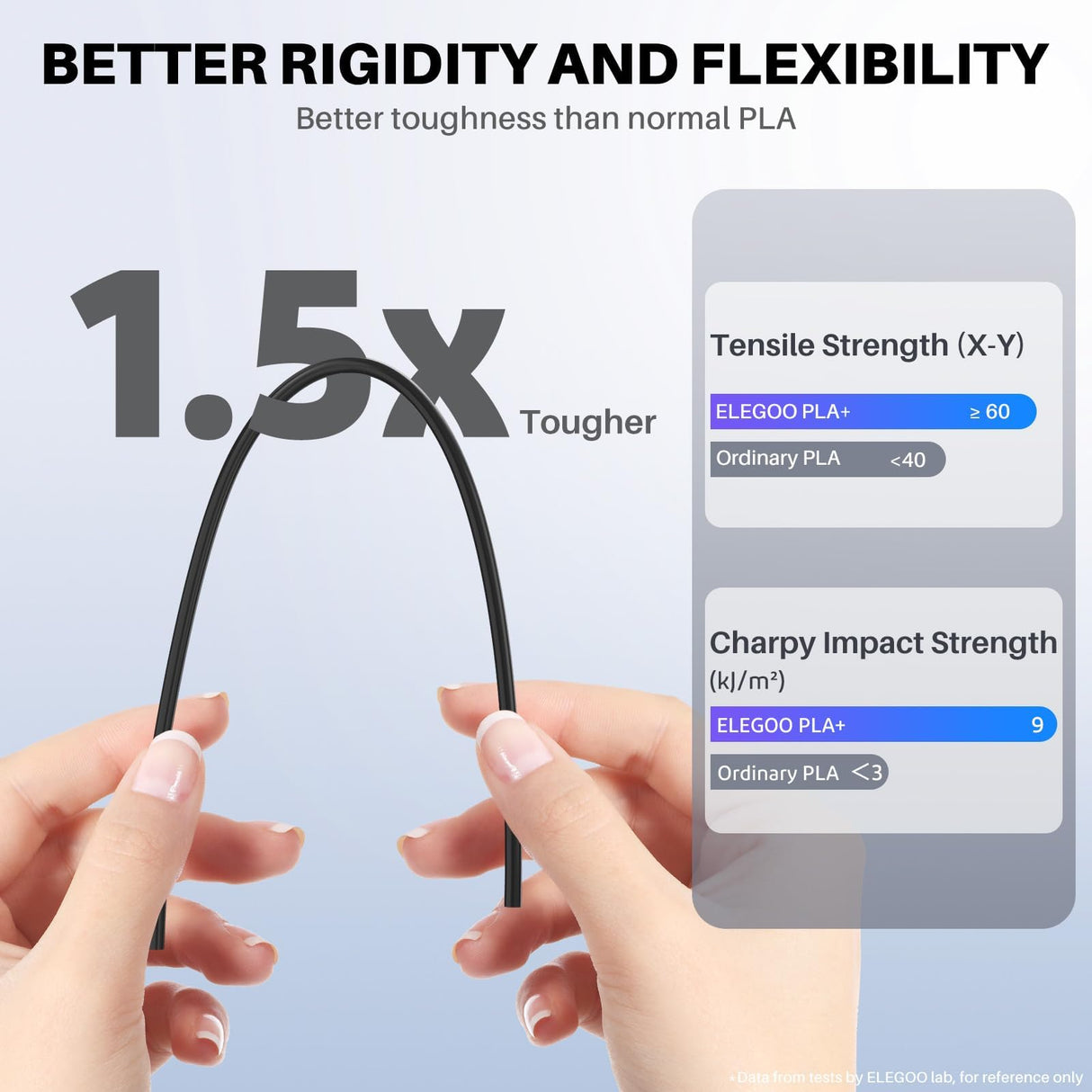 ELEGOO PLA Plus Filament 1.75mm Brown 1KG, PLA+ Tougher and Stronger 3D Printer Filament Pro Dimensional Accuracy +/- 0.02mm, 1kg Spool(2.2lbs) Fits for Most FDM 3D Printers ELEGOO