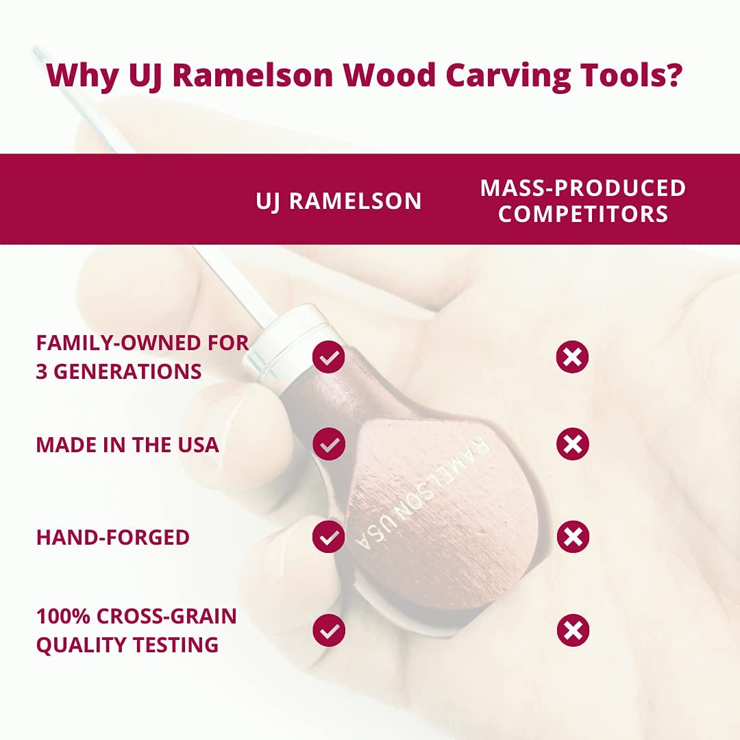 UJ Ramelson Premium Wood Carving Tools Set - Razor Sharp Woodworking Tools That Are Made In the USA - Wood Carving Set Features 4 Essential Components of a Wood Carving Kit for Beginners UJ Ramelson Co