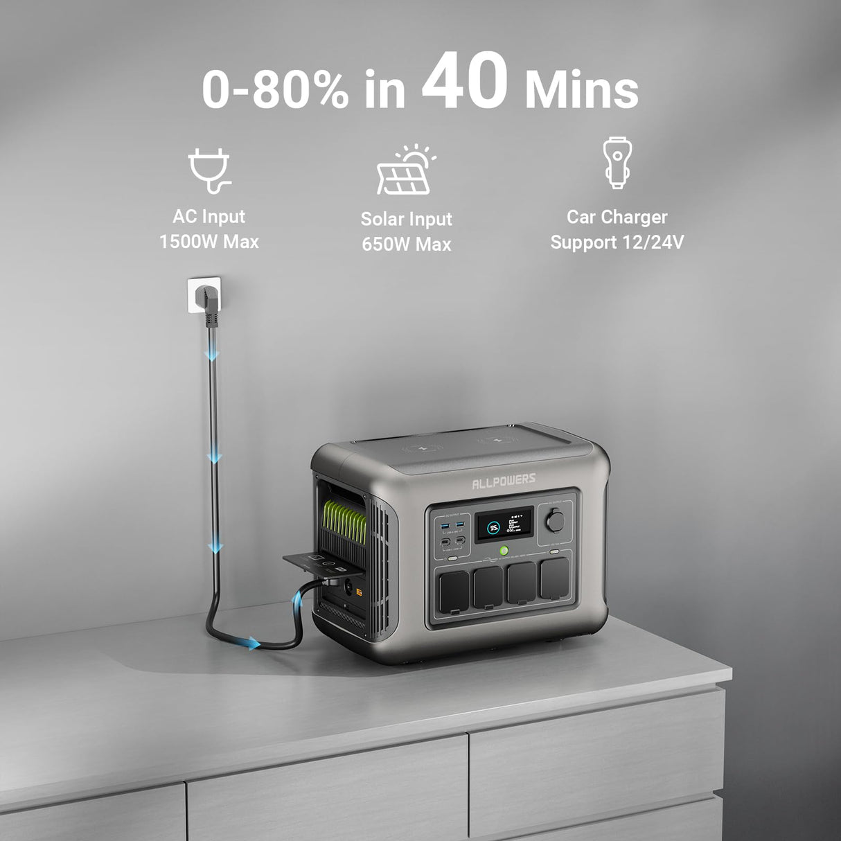 ALLPOWERS R1500 Portable Power Station, 1152Wh LiFePO4 Battery Backup w/ 4 1800W (3000W Peak) AC Outlets, 0-80% in 40 Min, 43dB UPS Solar Generator for Camping, Party, RV, Home Use ALLPOWERS