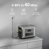 ALLPOWERS R1500 Portable Power Station, 1152Wh LiFePO4 Battery Backup w/ 4 1800W (3000W Peak) AC Outlets, 0-80% in 40 Min, 43dB UPS Solar Generator for Camping, Party, RV, Home Use ALLPOWERS