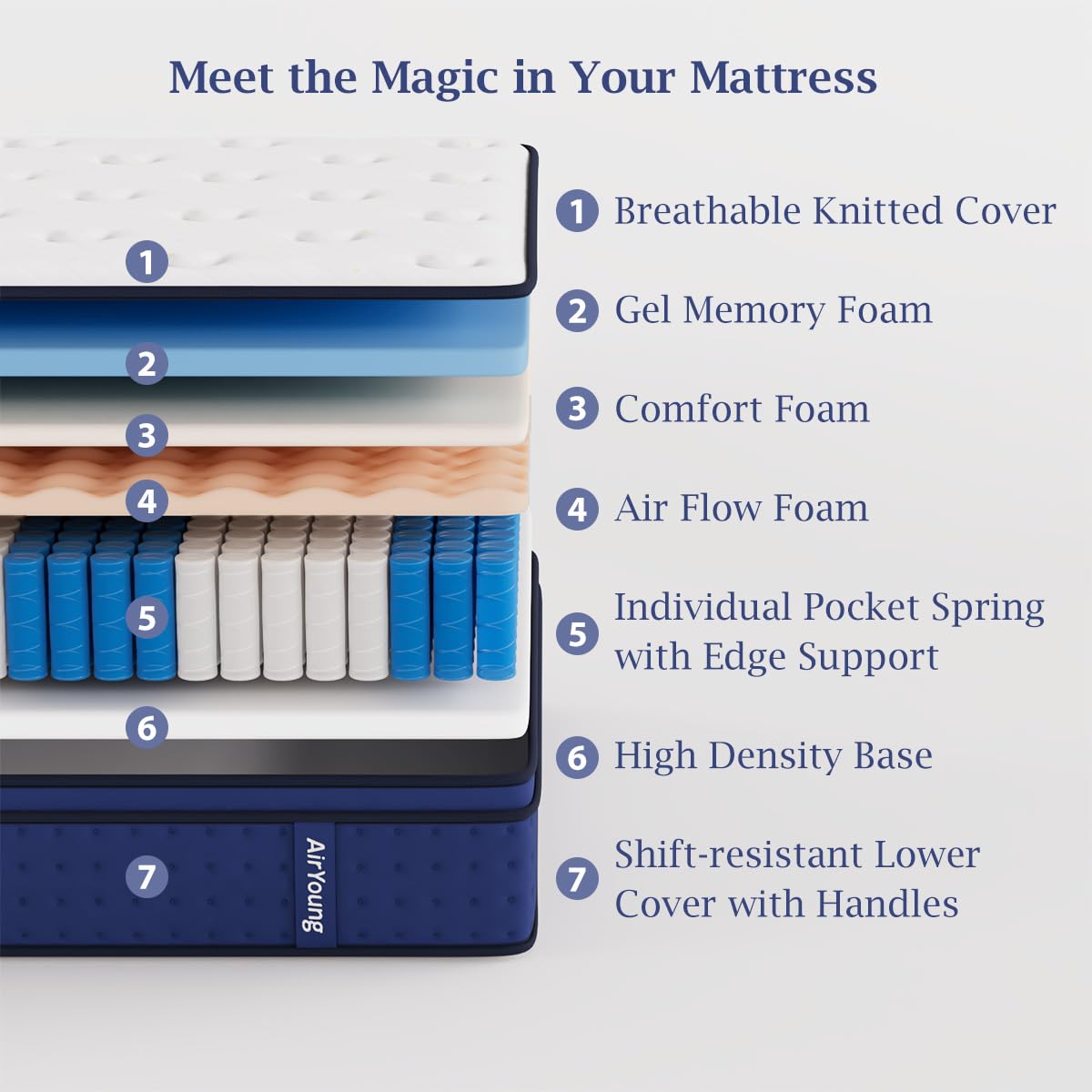 AirYoung Cooling Memory Foam King-Size Mattress 14 Inch, Pocket Coil Hybrid Mattress King, Zero Pressure Back Pain Relieve Lumbar Support, with CertiPUR-US Certified, Medium Firm, 120-Night Trial AirYoung