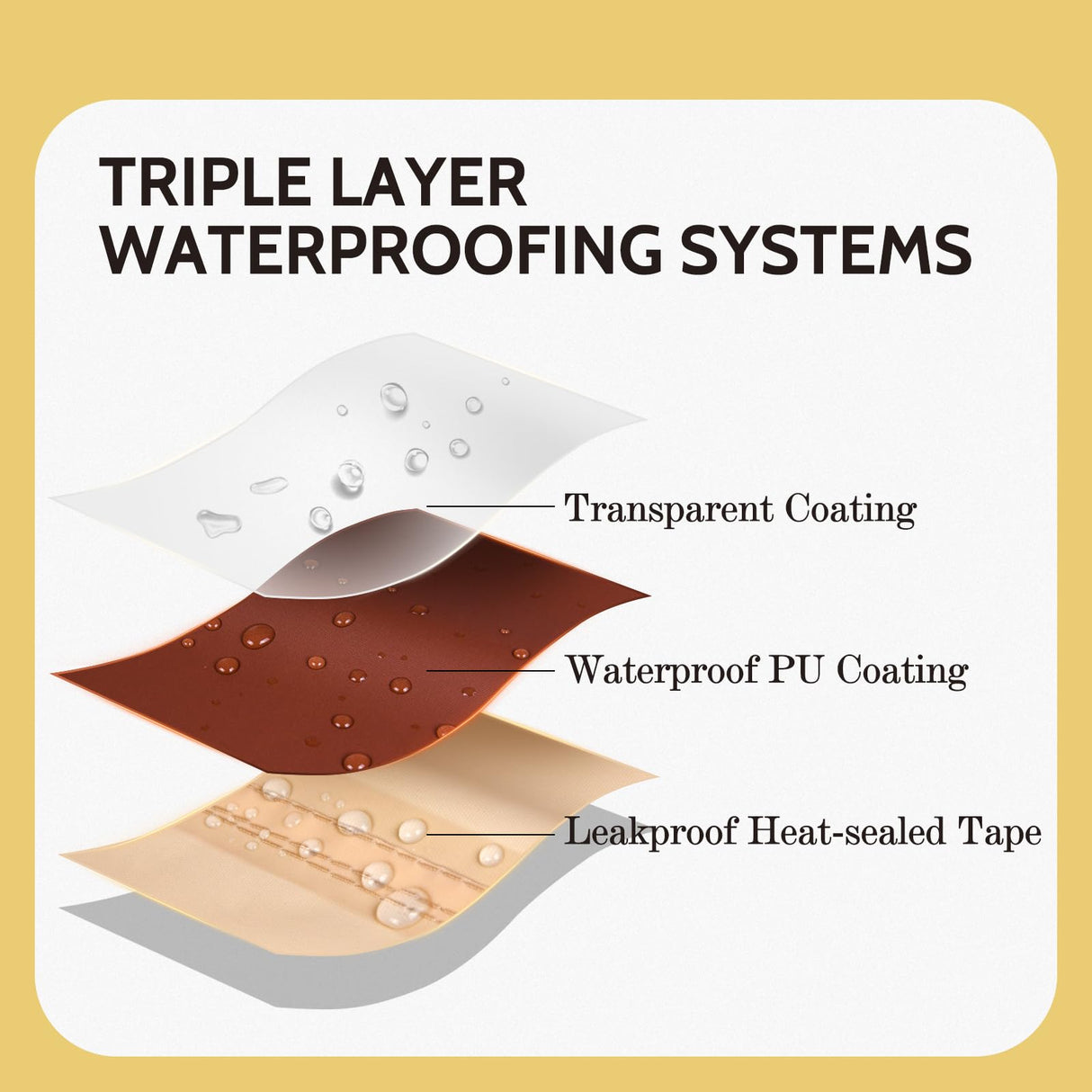 COSFLY Waterproof Patio Furniture Set Covers Durable, Outdoor Table and Chair Covers Rectangular Large - Fits up to 108L x 82W x 28H inches COSFLY