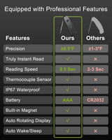 Meat Thermometer Digital 0.5 Sec Instant Read Thermometer, Accurate to ±0.5°F Ultra Fast Digital Food Thermometer for Cooking Outside Grill BBQ, 180° Auto Rotating Display, Waterproof, Auto Wake/Sleep LRFWJS