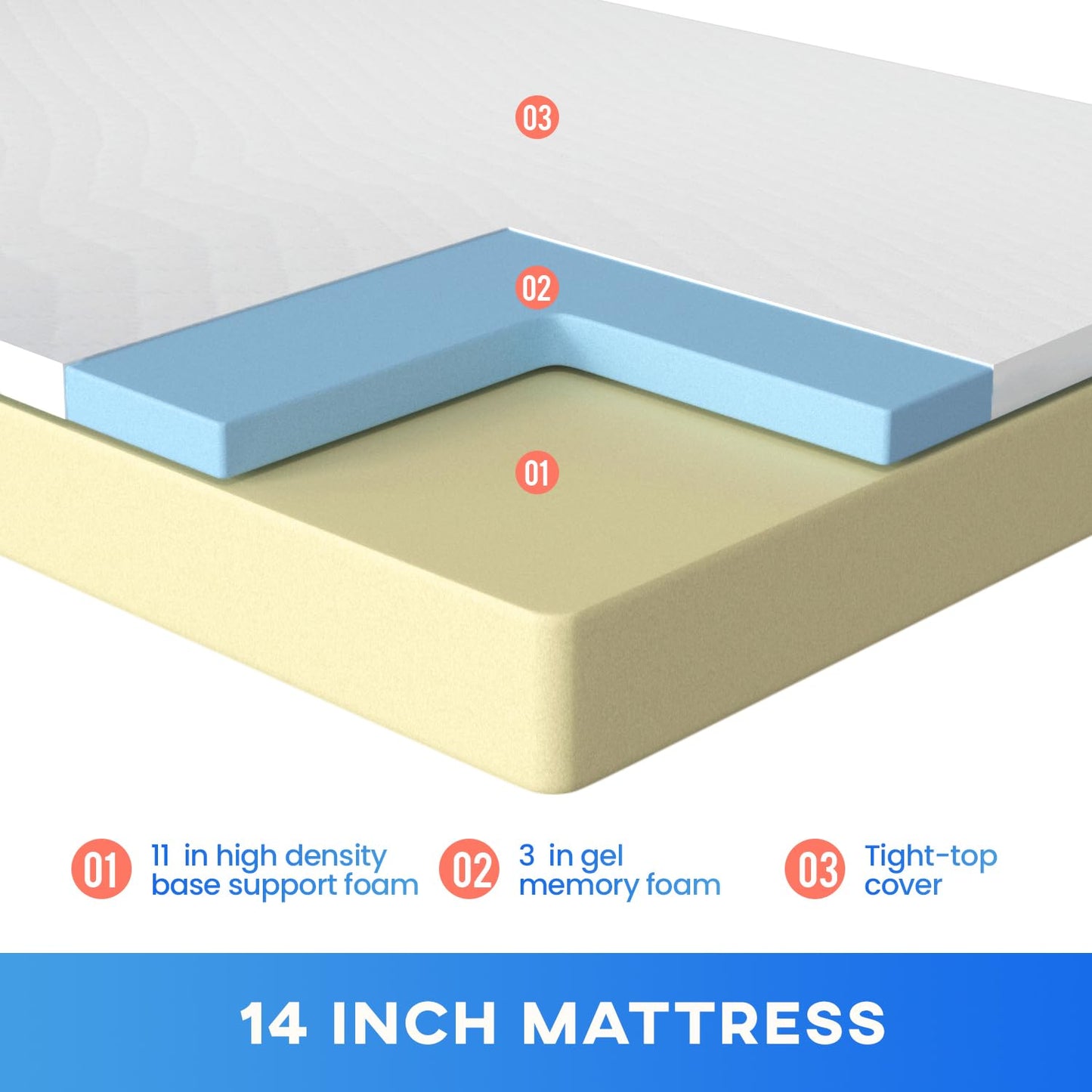 FDW 14 inch Gel Memory Foam Mattress Medium Firm Mattresses for Cool Sleep Relieving No Fiberglass CertiPUR-US Certified Mattress in a Box,King