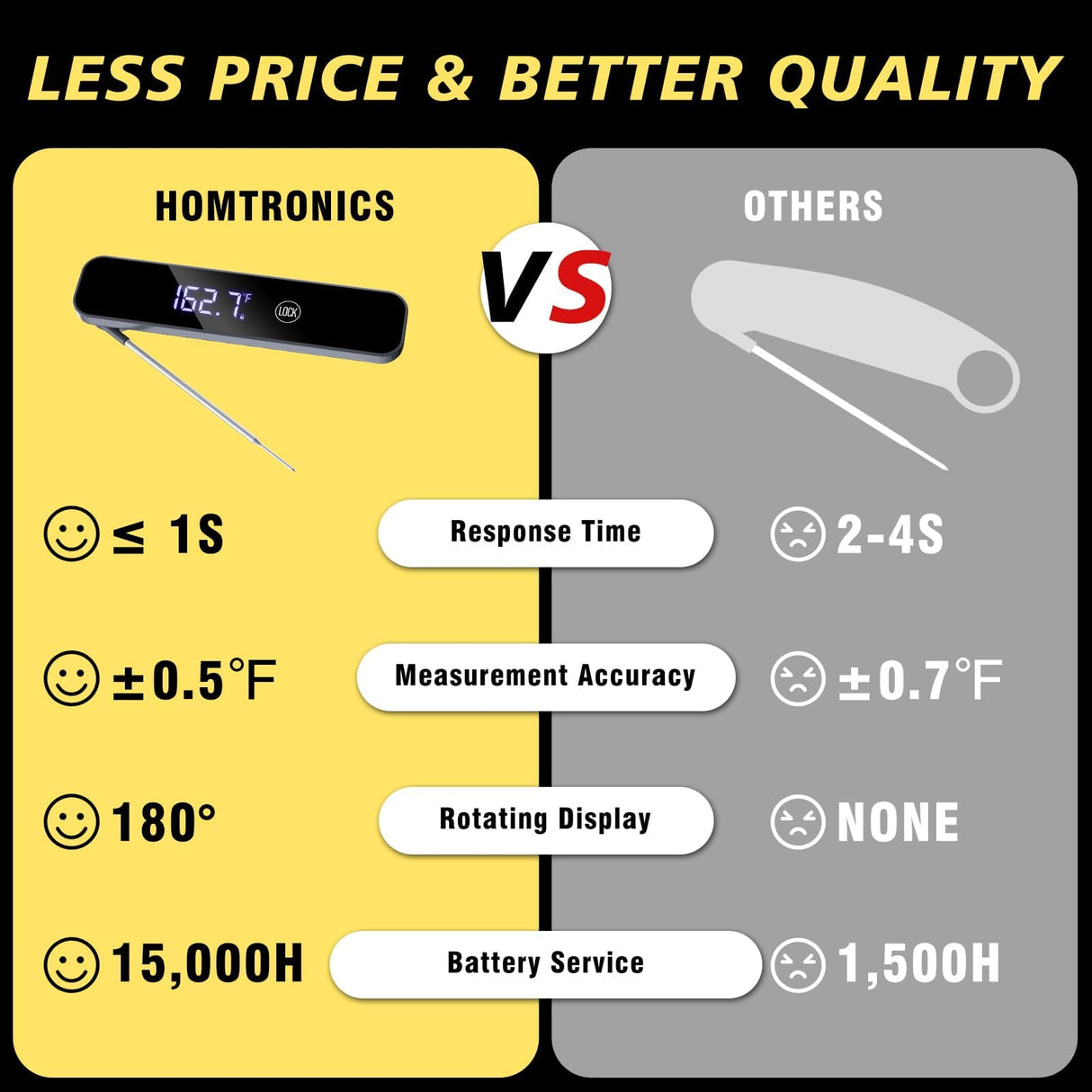 Meat Thermometer Digital, Homtronics 1s Instant Read Thermometer, Waterproof Professions Kitchen Cooking with 180° Reversible Backlight LCD, Food Thermometer Probe for Beef BBQ Grilling Smoker Baking Homtronics