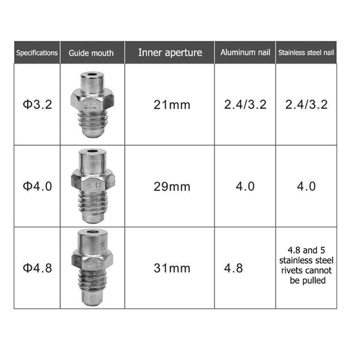 Vvikizy 18V Blue Cordless Brushless Electric Rivet Gun Cordless Rivet Gun LED Automatic Rivet Nut Hand Tool for BL1815 Battery 3.2-4.8mm Vvikizy