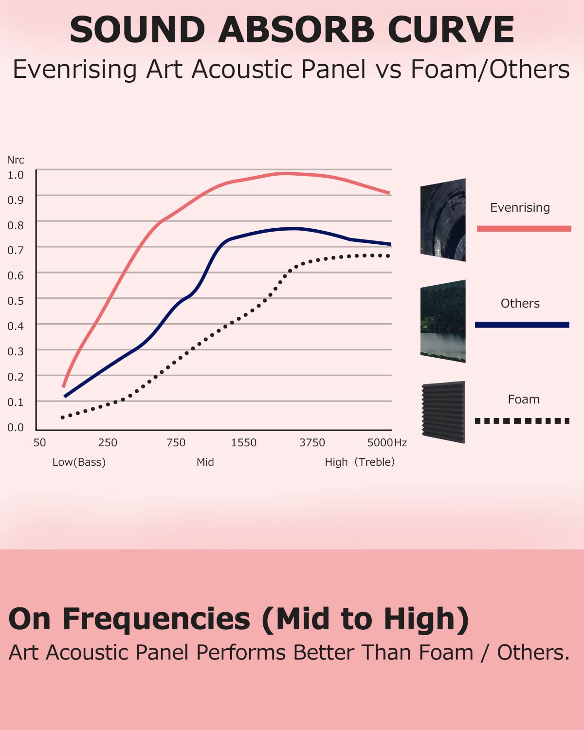 EVENRISING Art Acoustic Panels, 72"x48"x0.4" Sound Absorbing Panels,Better Sound Panels than Soundproof Foam,Premium Soundproof Wall Panels for Recording Studio, Star Wars EVENRISING