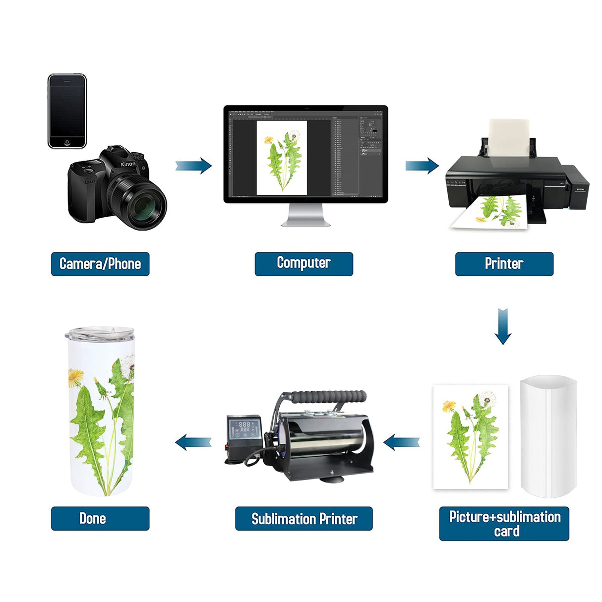 MAIKESUB 7x11 Inch 50 Pcs Sublimation Shrink Wrap Sleeves White Bags Sublimation Shrink Wrap for 30 oz car Cup Sublimation Shrink Film Heat Transfer Shrink Wrap (7x11) MAIKESUB