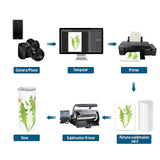 MAIKESUB 7x11 Inch 50 Pcs Sublimation Shrink Wrap Sleeves White Bags Sublimation Shrink Wrap for 30 oz car Cup Sublimation Shrink Film Heat Transfer Shrink Wrap (7x11) MAIKESUB