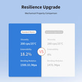 ANYCUBIC Standard 3D Printer Resin Plus, 405nm SLA Fast UV-Curing Resin, High Precision & Rapid Photopolymer for 8K/14K/16K Capable LCD/DLP/SLA 3D Printing (Clear, 1000g) ANYCUBIC