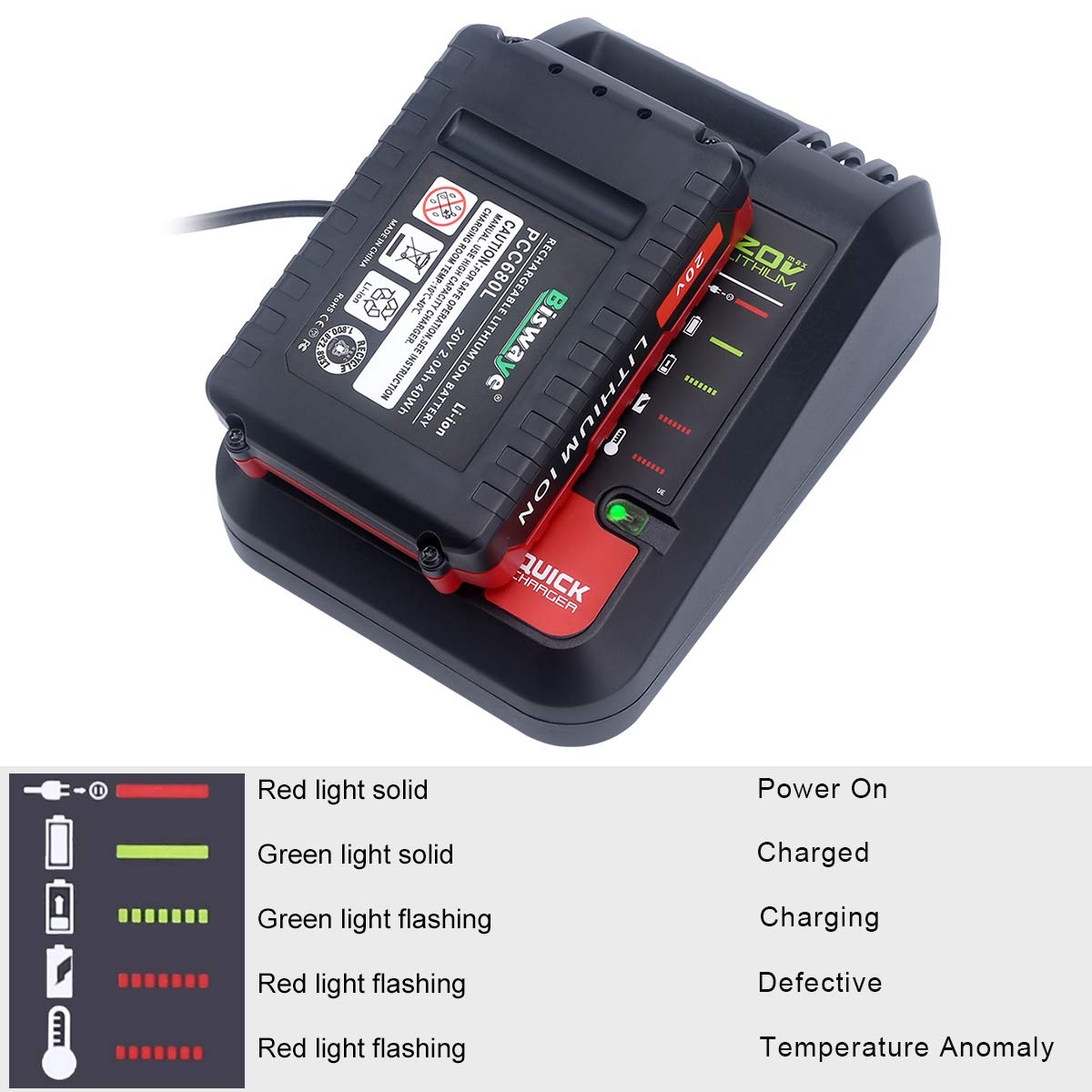 Biswaye 20V Rapid Charger Compatible with Black&Decker 20V Battery and Compatible with Porter-Cable 20V Battery LBXR20 LBXR2520 LBXR2020 PCC681L PCC682L PCC685L PCC692L 20V Power Tool Battery - WoodArtSupply