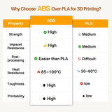3D Printer Filament ABS Filament ABS+ ABS Pro ABS Plus 3D Printing Filament 1.75mm 1kg 2.2lbs, Transparent Orange yxpolyer