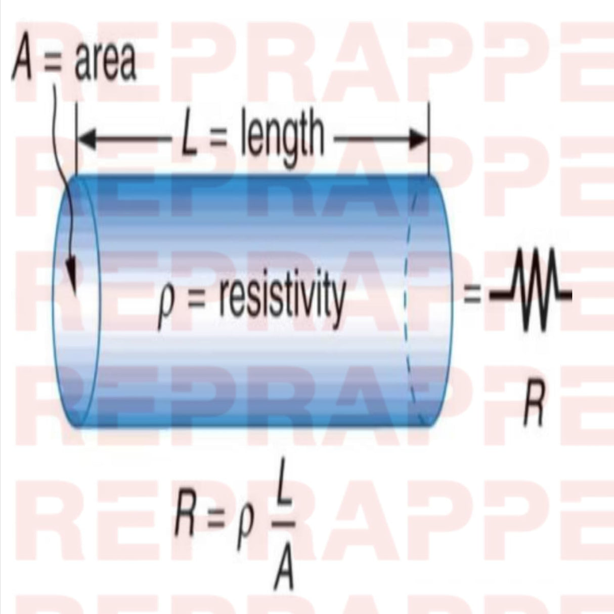 Reprapper Conductive TPU Filament 1.75mm (± 0.03mm) 2.2lb (1kg) for 3D Printer, Electro-Conductive Flexible Filament, Black RepRapper