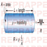 Reprapper Conductive TPU Filament 1.75mm (± 0.03mm) 2.2lb (1kg) for 3D Printer, Electro-Conductive Flexible Filament, Black RepRapper