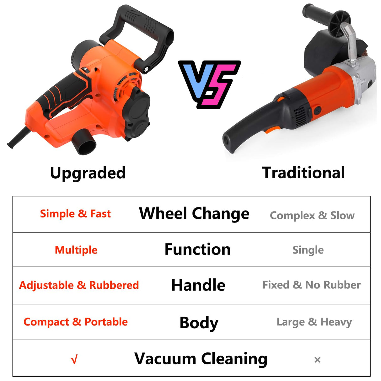 Dobetter Surface Conditioning Tool, Drum Sander for Woodworking, Burnishing Polishing Machine, Paint Stripper Remover, Variable Speed Tool with Tool Bag- DBDS50O Dobetter