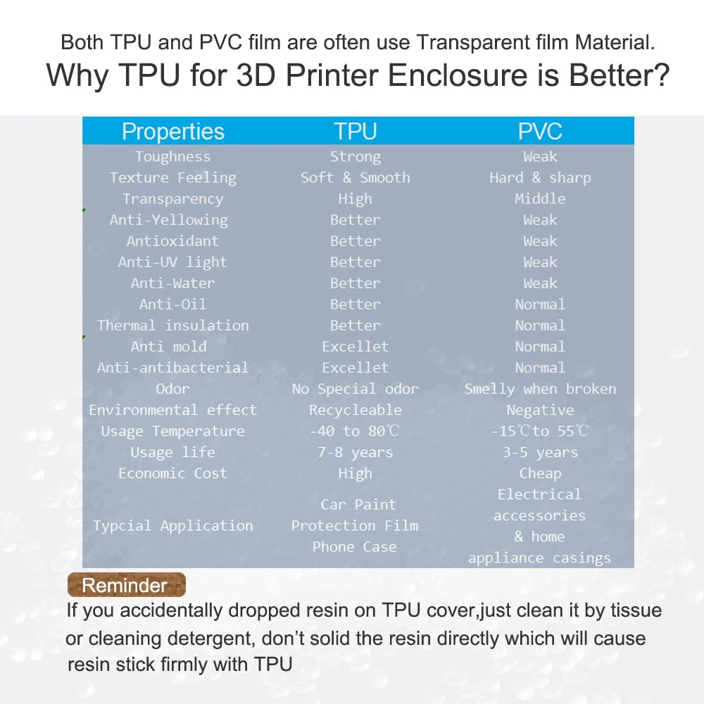 FUNGDO Transparent 3D Printer Enclosure Resin Printer Enclosure Clear TPU Protective Cover Dustproof Tent with Ventilation Fixing Port for FDM/LCD/DLP/SLA 3D Printer (T-Middle) FUNGDO